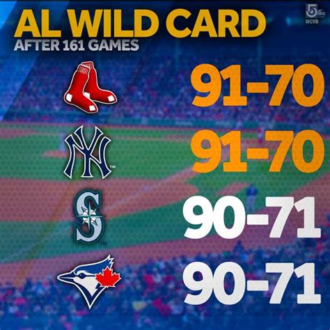 red sox standings wildcard